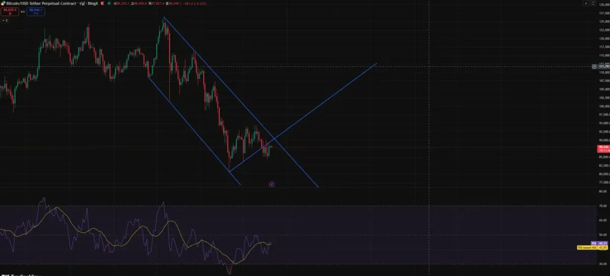 [30일 챌린지 7기 2주차] 트레이딩뷰에 RSI 지표 추가