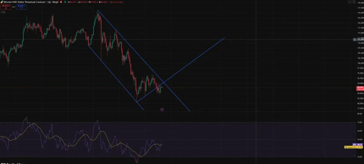 [30일 챌린지 7기 2주차] 트레이딩뷰에 RSI 지표 추가