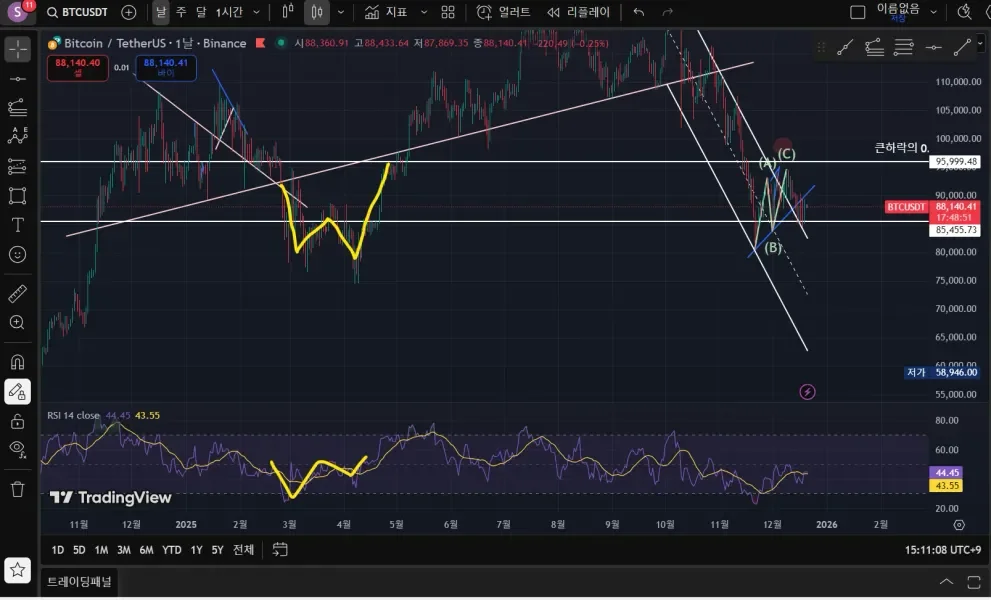 [30일 챌린지 26기 2주차]다이버전스