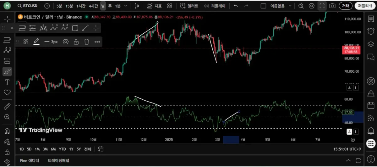 30일 챌린지 26기 2주차 RSI 다이버전스 