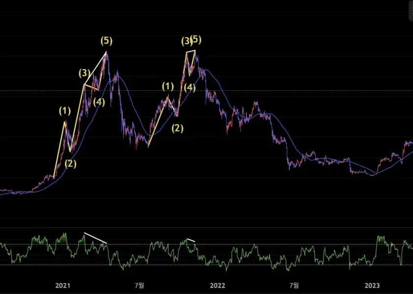 [30일 챌린지 26기 2주차]