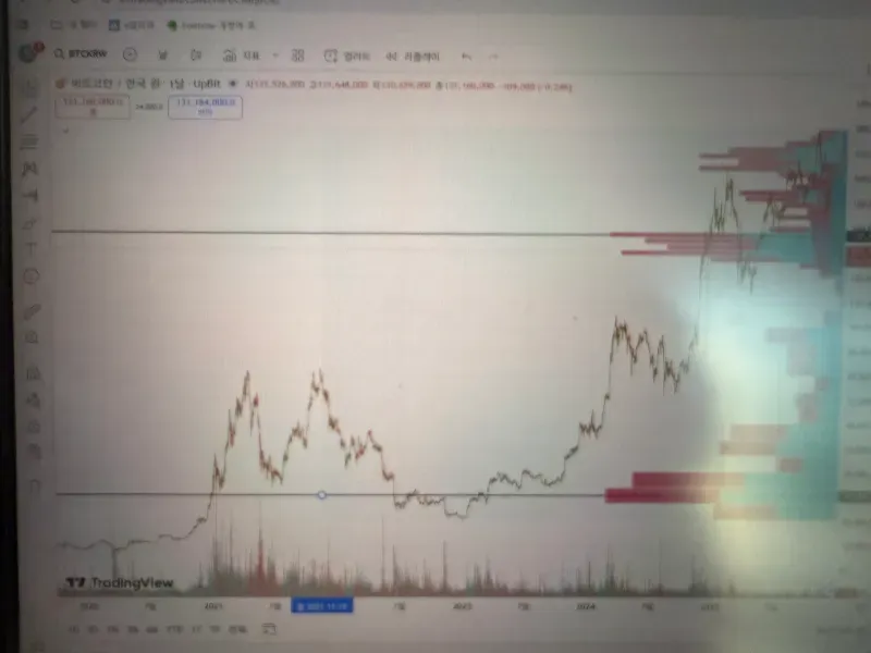 30일 챌린지 7기 2주차