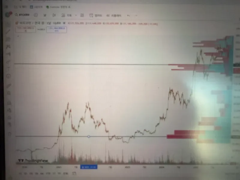 30일 챌린지 7기 2주차