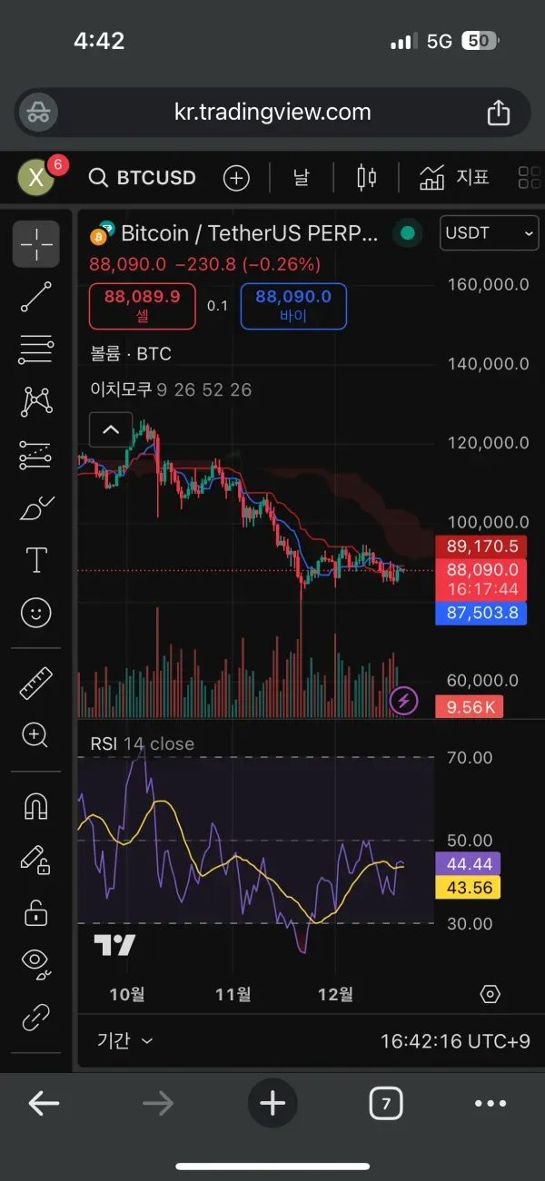 [30일 챌린지 7기 2주차] rsi지표