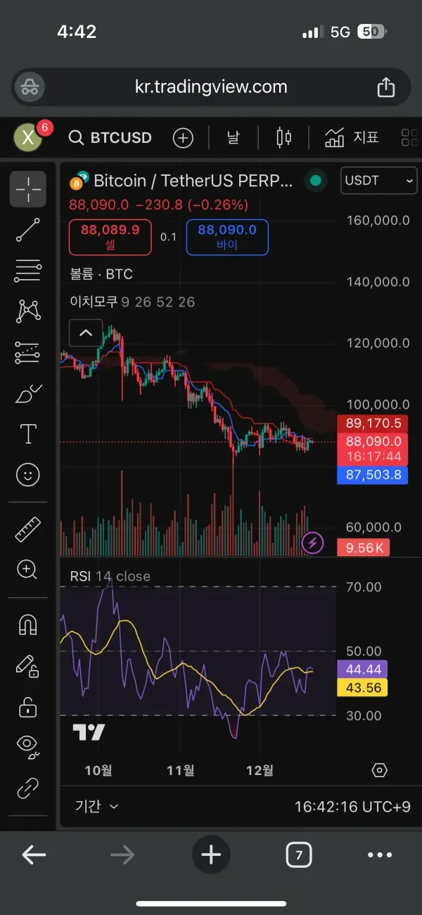 [30일 챌린지 7기 2주차] rsi지표