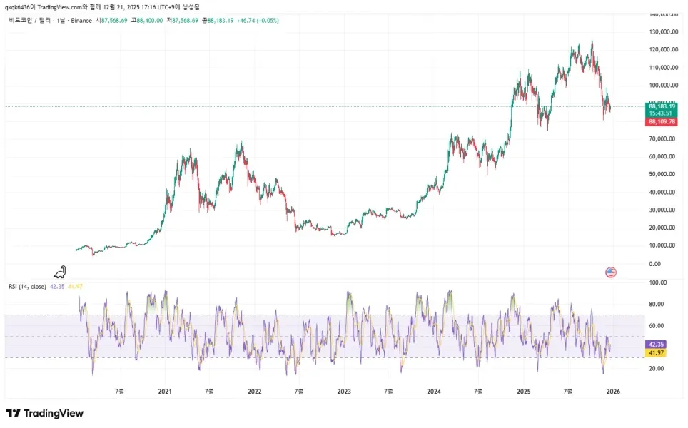 30일 챌린지 7기 2주차