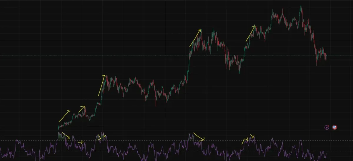 26기 2주차 RSI 다이버전스 