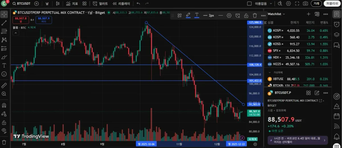 30일 챌린지 7기 1주차