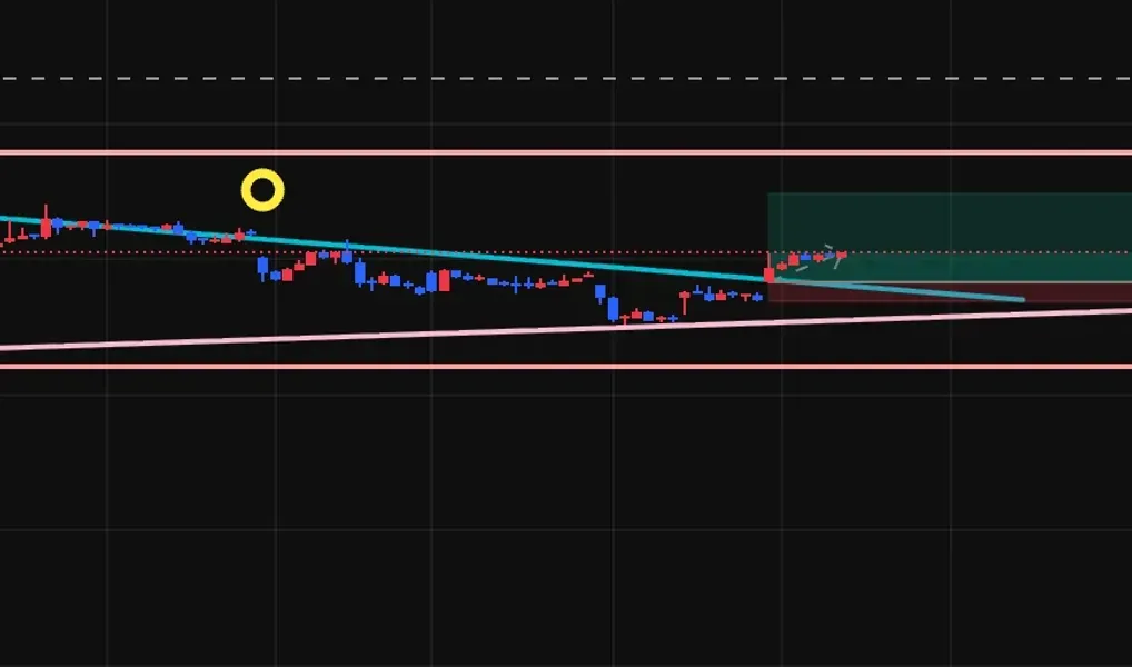 [30일 챌린지 25기 4주차] 매매일지