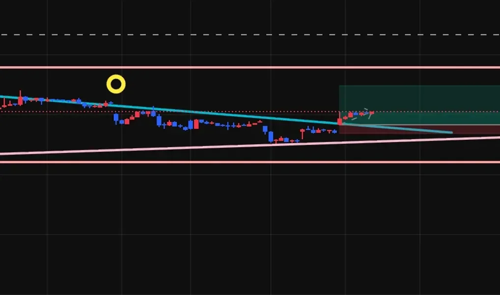 [30일 챌린지 25기 4주차] 매매일지