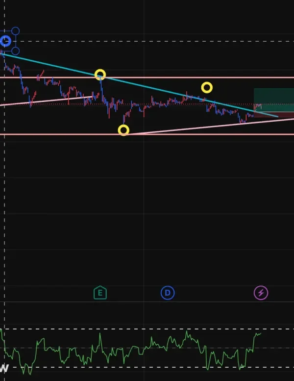[30일 챌린지 7기 2주차] RSI 지표