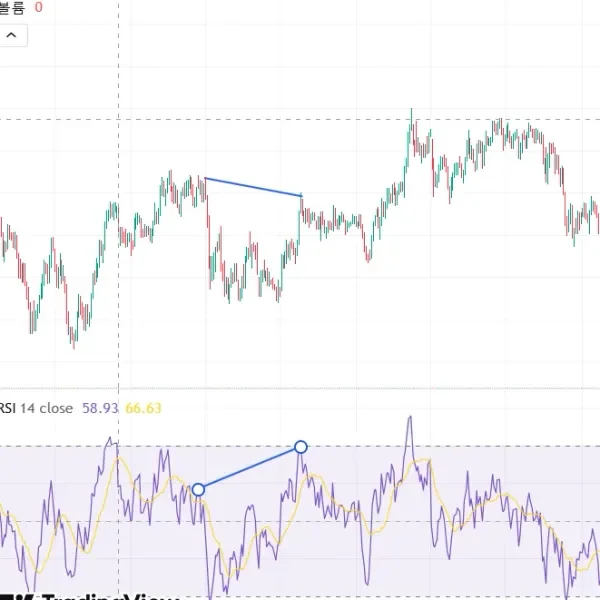 [30일 챌린지 7기 2주차] RSI 지표
