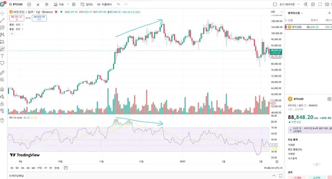[30일 챌린지 7기 2주차] RSI 지표