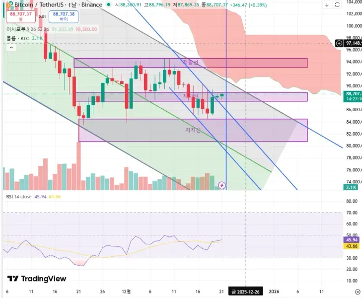[30일 챌린지 7기 2주차]