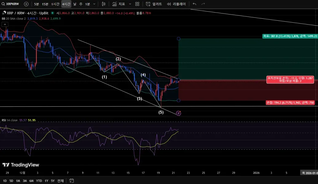 [30일 챌린지 25기 4주차]