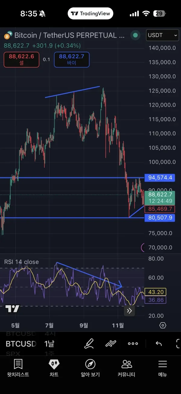 26기 11일차 미션 다이버전스 