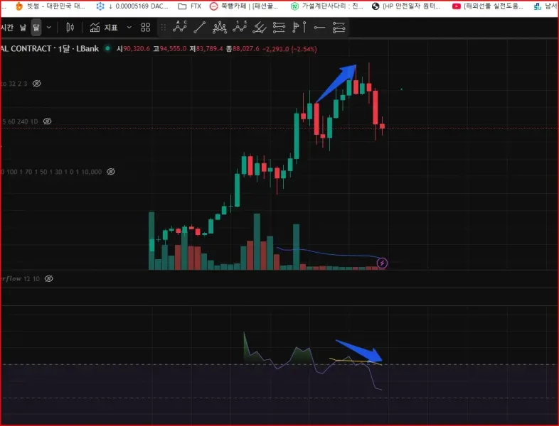 30일 챌린지 7기 2주