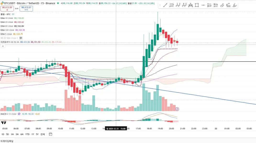 [30일 챌린지 6기 4주차] 매매일지