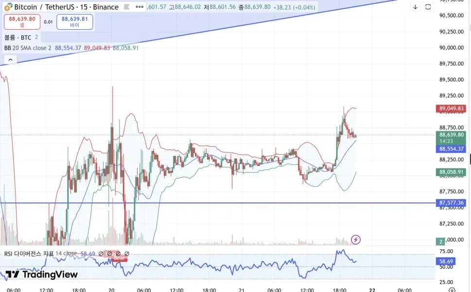 30일 챌린지 7기 2주차