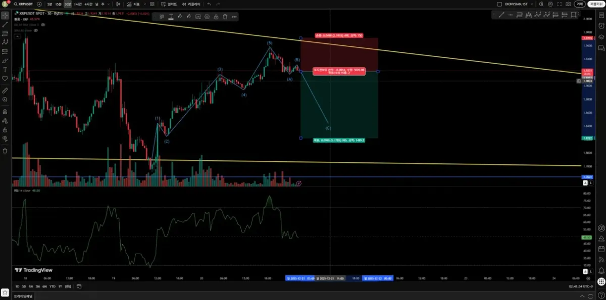 [30일 챌린지 25기 4주차] 매매일지 작성하기 미션