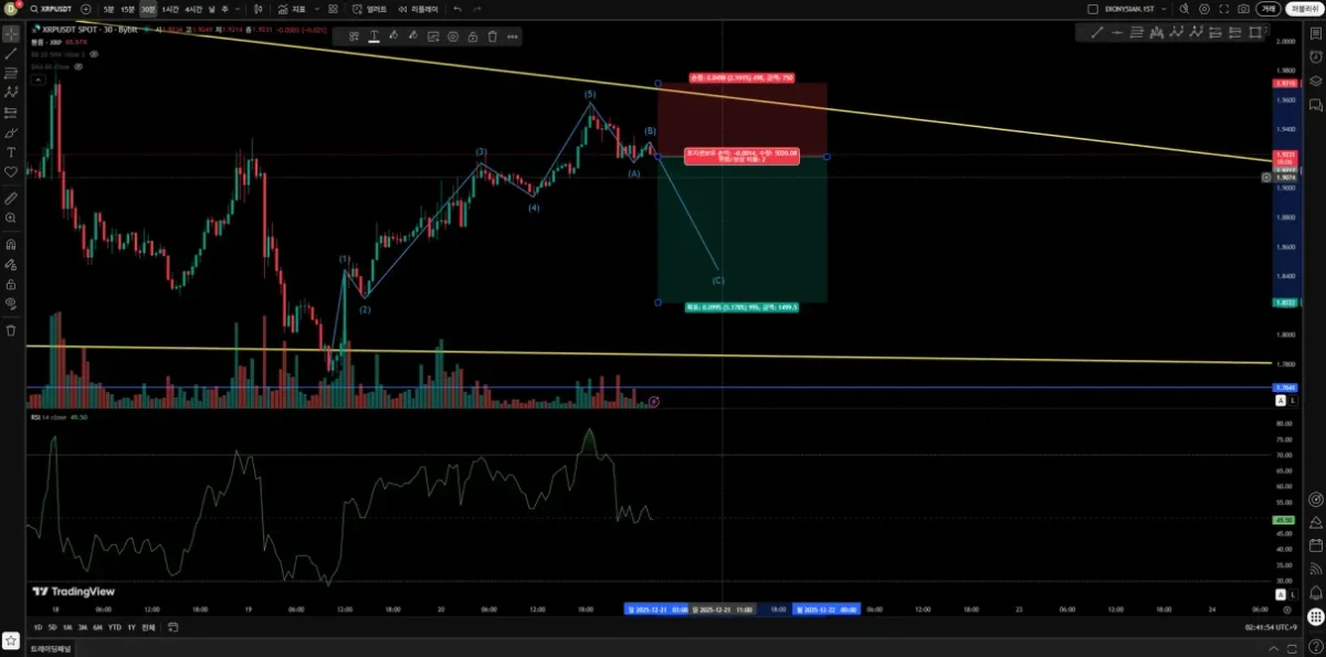 [30일 챌린지 25기 4주차] 매매일지 작성하기 미션