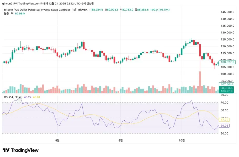 [30일 챌린지 7기 2주차] 
