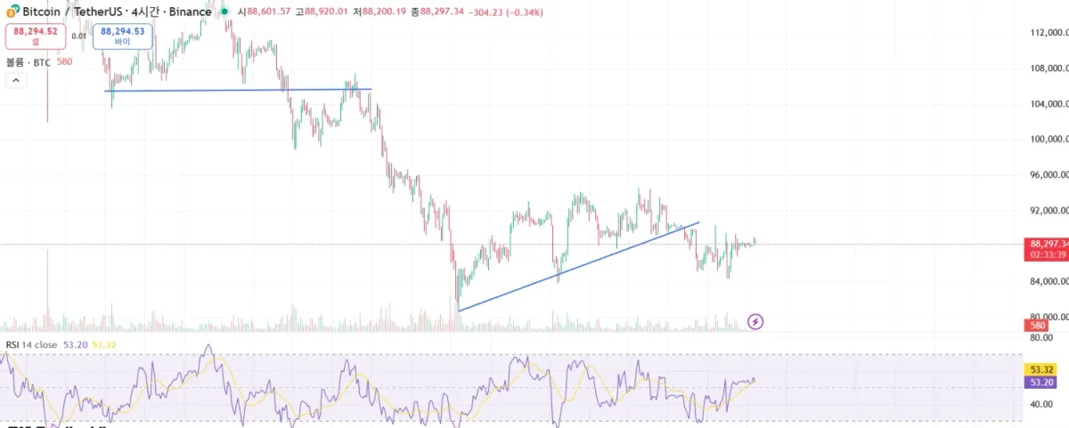 [30일 챌린지 7기 2주차]