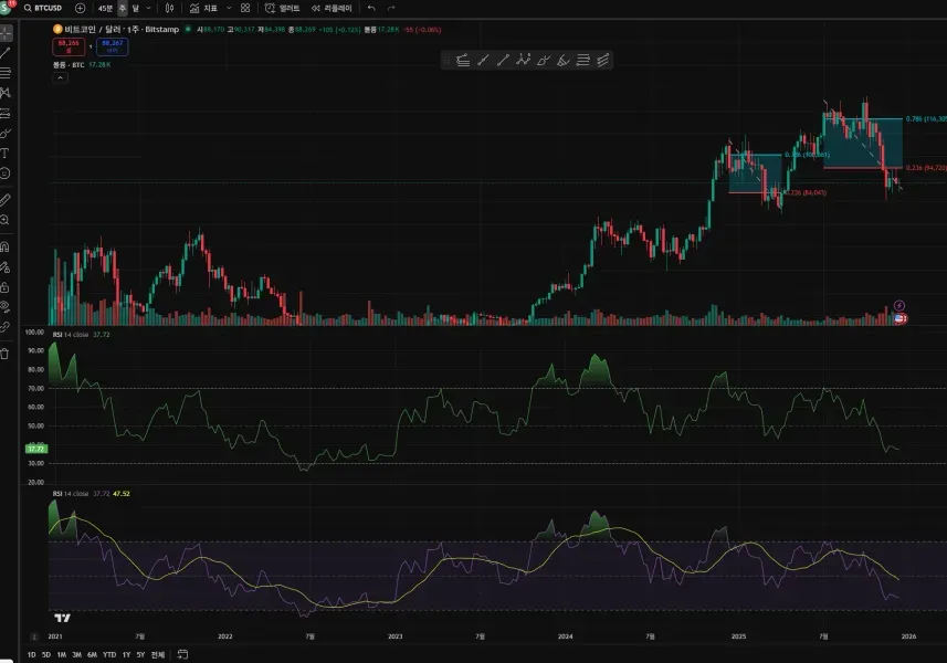 30일 챌린지 7기 2주차