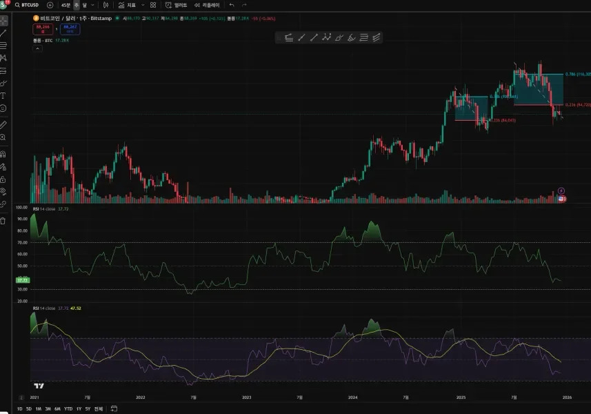 30일 챌린지 7기 2주차