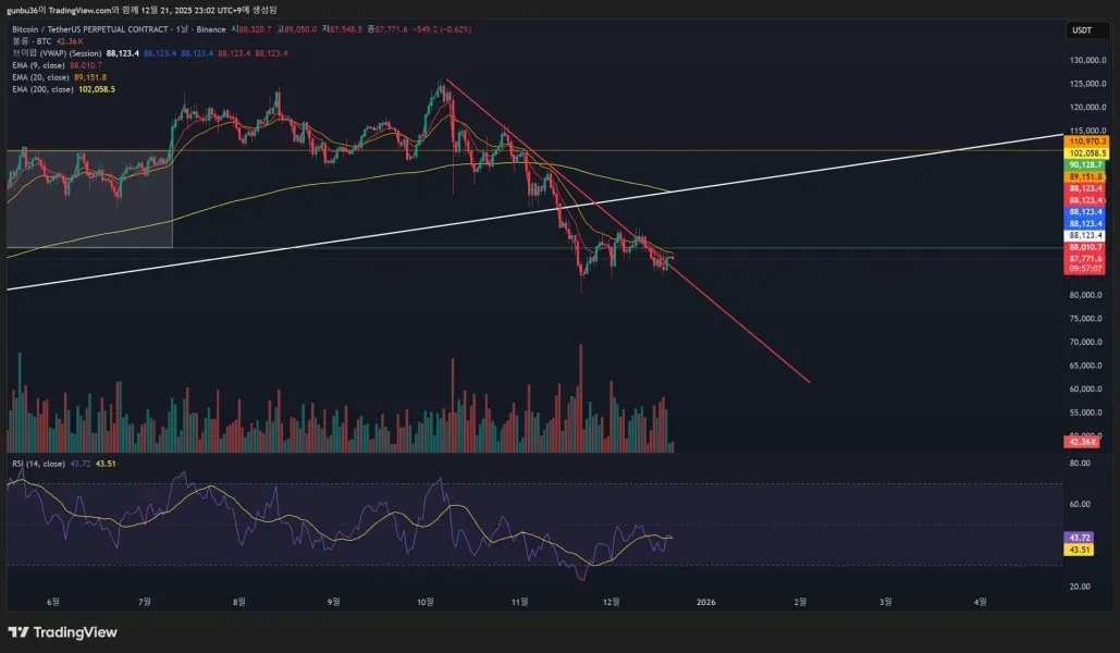 [30일 챌린지 7기 2주차]