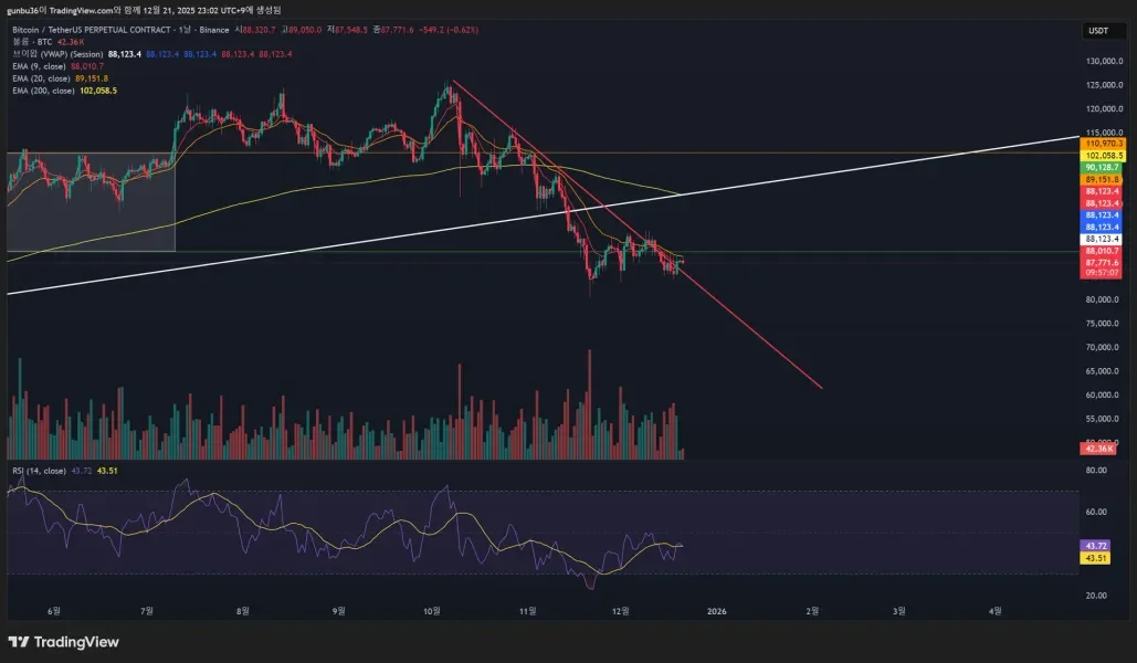 [30일 챌린지 7기 2주차]