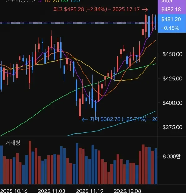 [30일 챌린지 7기 2주차]