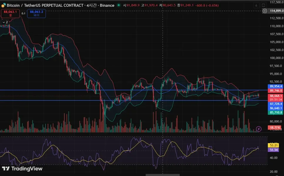 [30일 챌린지 7기 2주차]