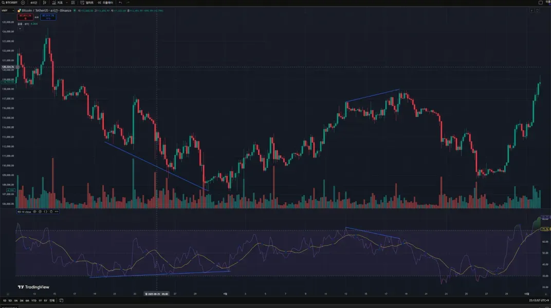 [30일 챌린지 7기 2주차] 