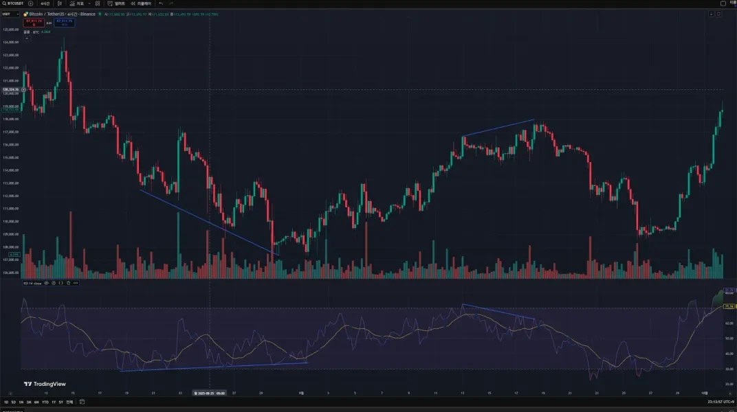 [30일 챌린지 7기 2주차] 
