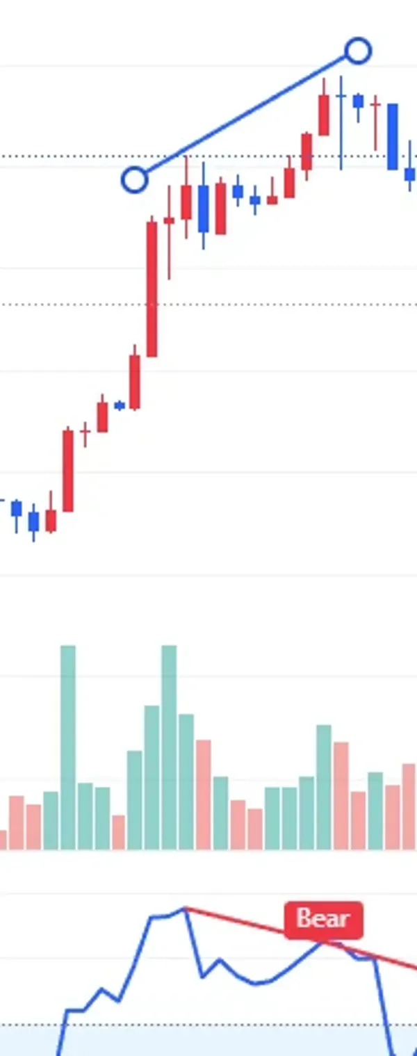 [30일 챌린지 26기 2주차] 11일차 미션 다이버전스 찾