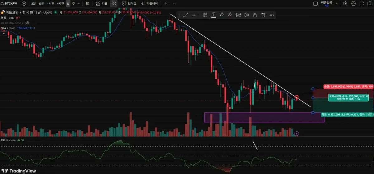 [30일 챌린지 25기 4주차] 23일차 MISSION 매매일지 작성