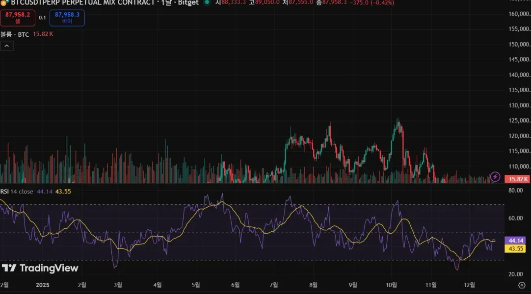 30일 챌린지 7기 2주차