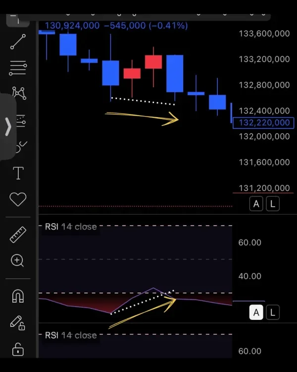 26기 11일차 미션 : 다이버전스 찾기!