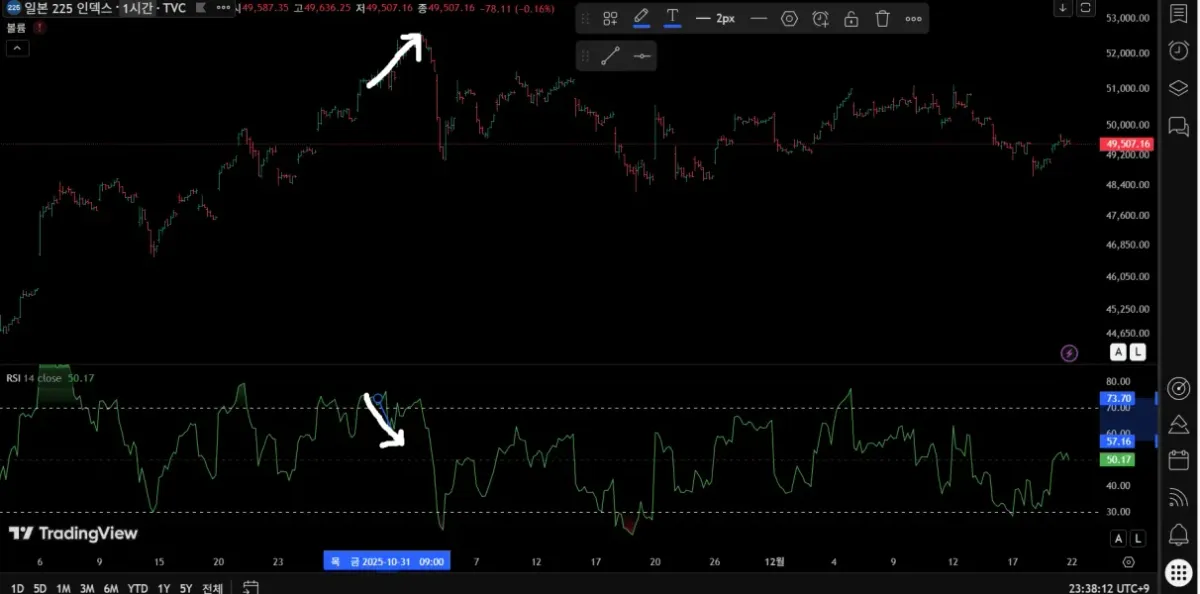 [30일 챌린지 26기 2주차] RSI 다이버전스