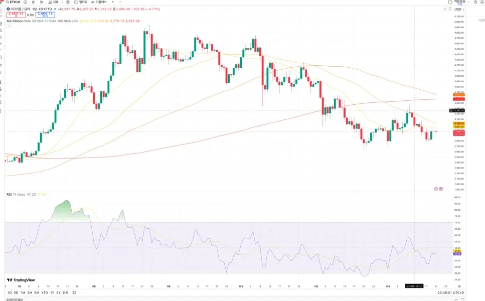[30일 챌린지 7기 2주차]