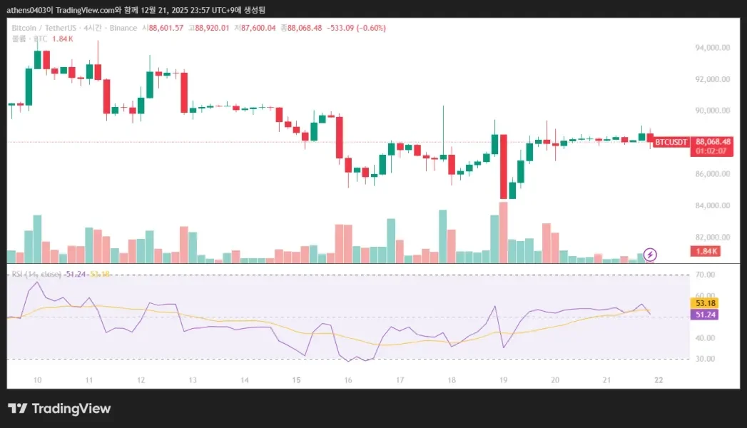 [30일 챌린지 7기 2주차]