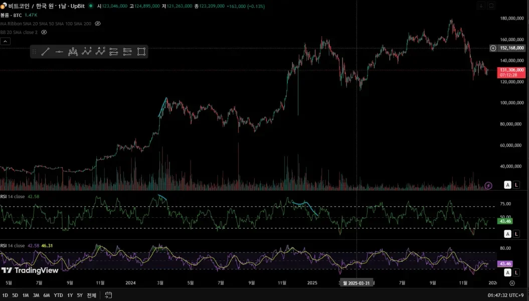 [30일 챌린지 25기 4주차]