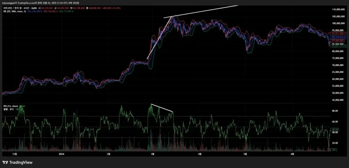[30일 챌린지 26기] 다이버전스