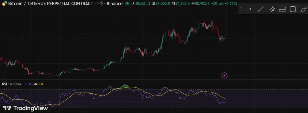 [30일 챌린지 7기 2주차]