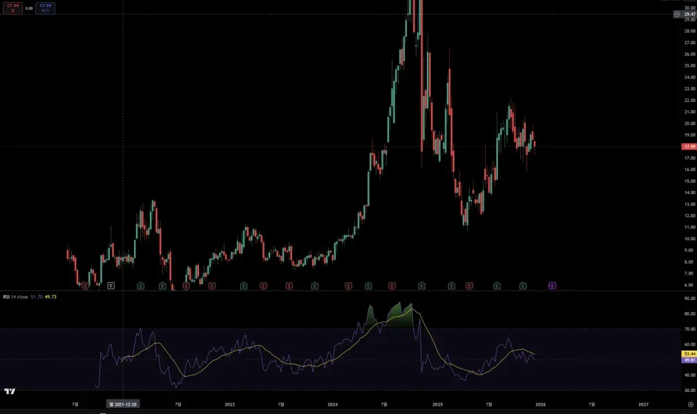 [30일 챌린지 7기 2주차]