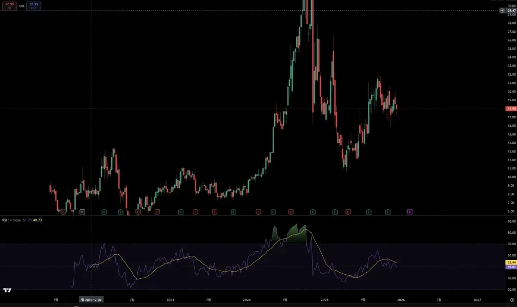 [30일 챌린지 7기 2주차]