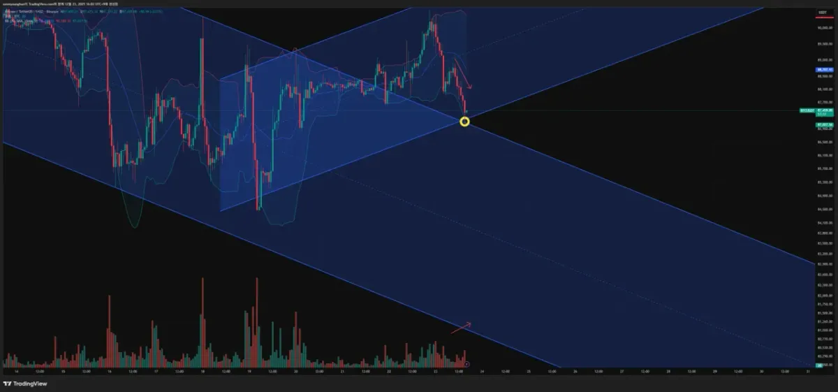[30일 챌린지 7기 3주차] 모의투자 매매일지