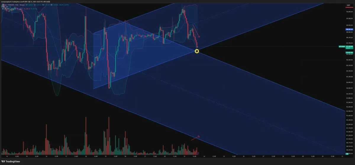 [30일 챌린지 7기 3주차] 모의투자 매매일지