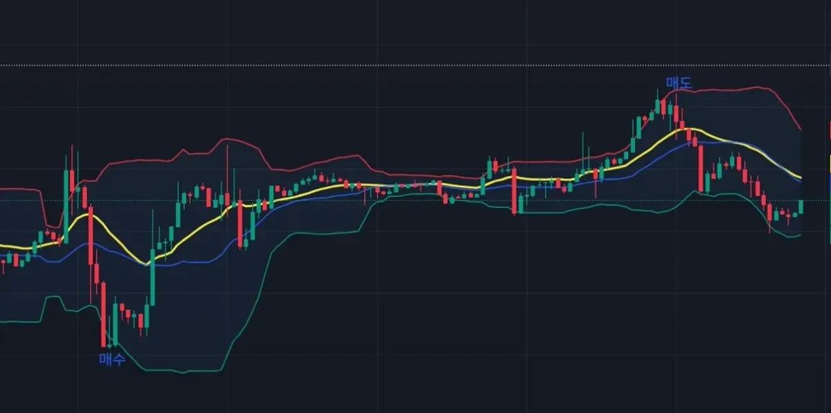 [30일 챌린지 25기 4주차] 매매일지